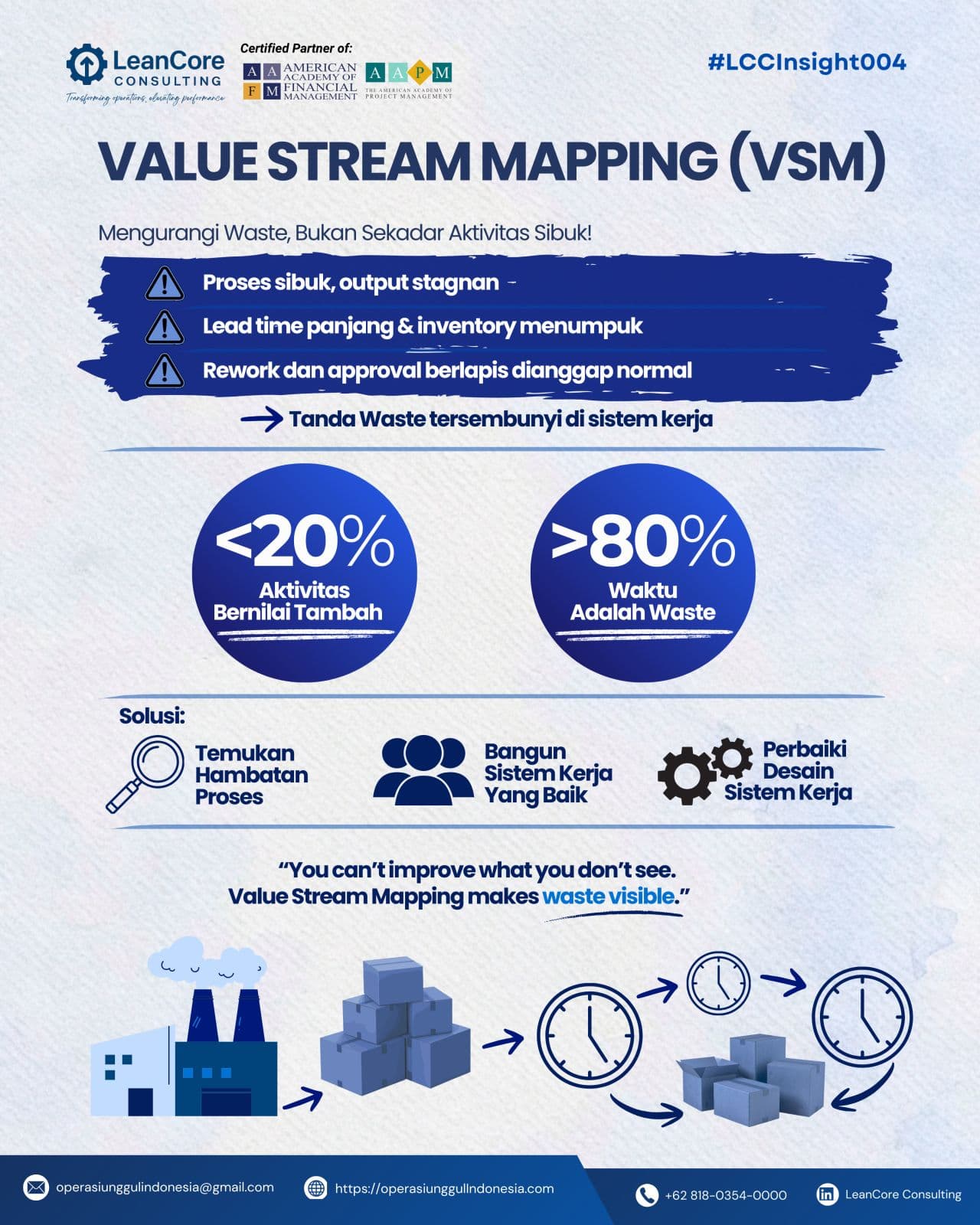 Value Stream Mapping